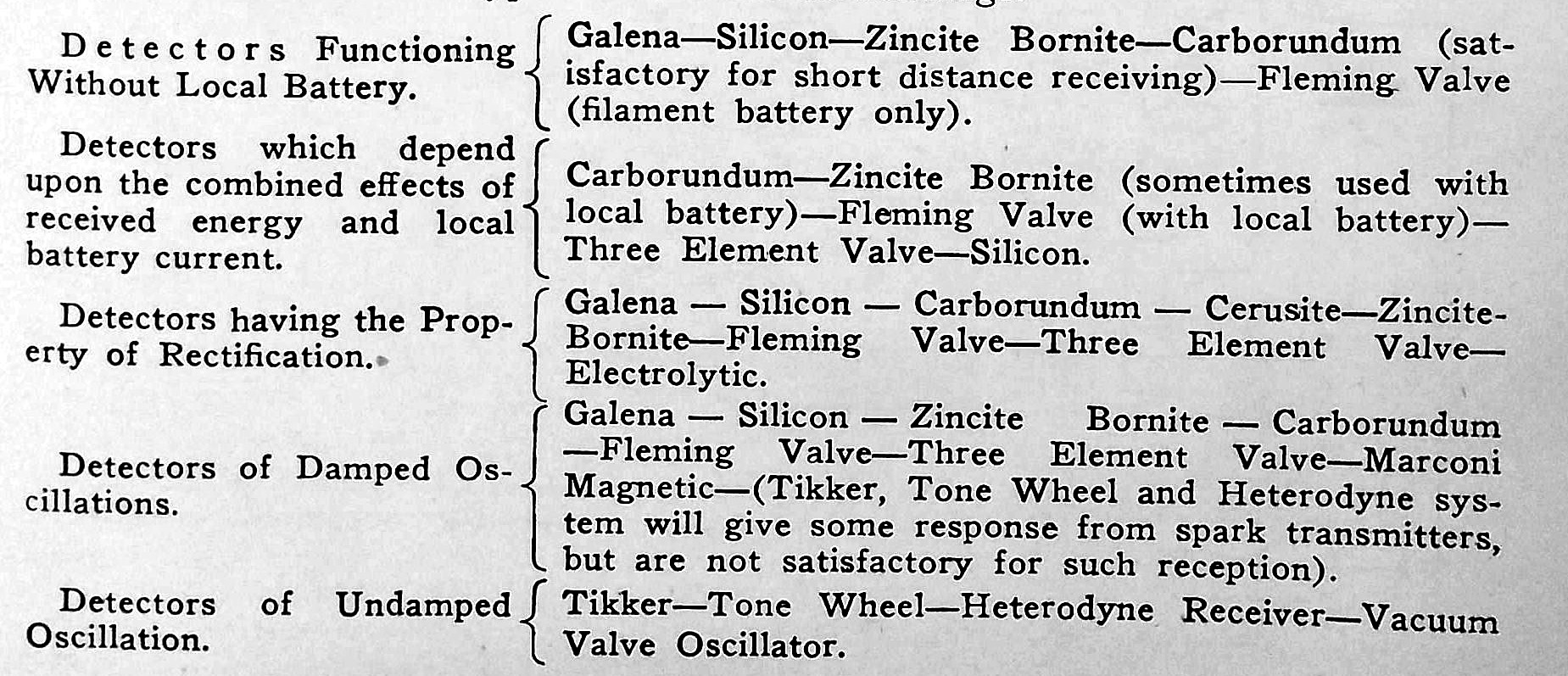 american_marconi/detector_types.jpg