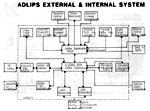 1980s_mfhf_trans_adlips_block_diagram_b.jpg