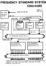 1980s_misc_systems_freq_stand_block_s.jpg
