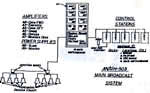 1980s_misc_systems_sih503_broadcast_diagram_s.jpg
