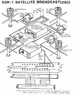 1980s_vhfuhf_trans_satellite_bcst_280s.jpg