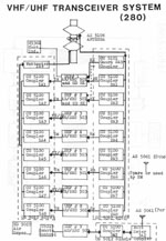 1980s_vhfuhf_trans_vhf_uhf_transceivers_280s.jpg
