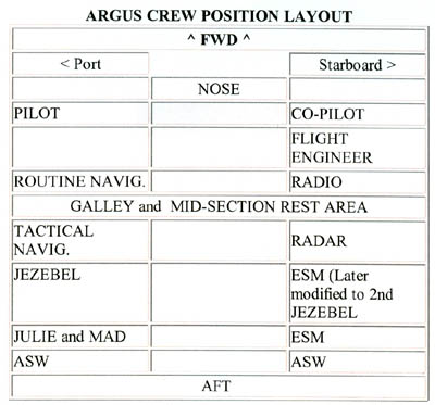 argus_position_layout.jpg