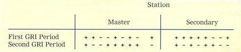 lorc_phase_code.jpg