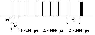 lorc_pulse_times.gif