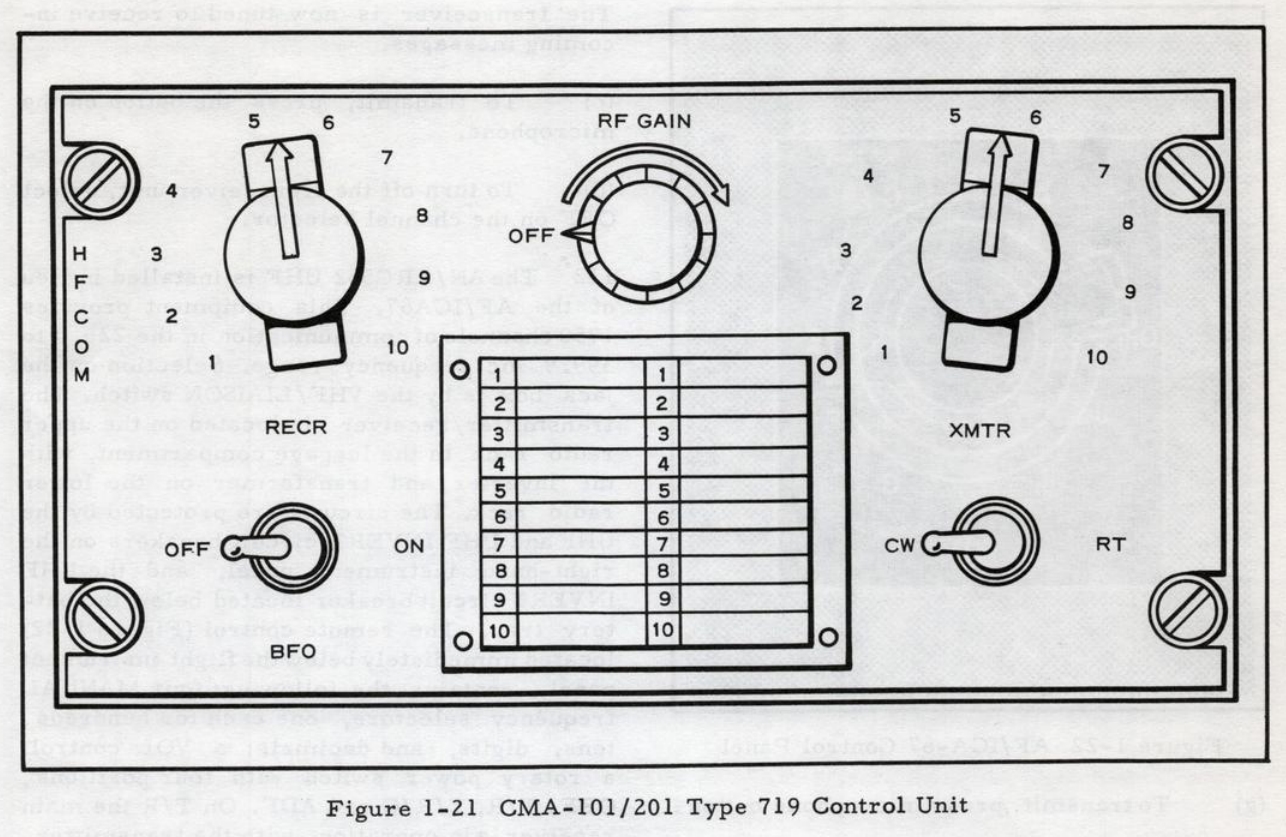 CMC Products
